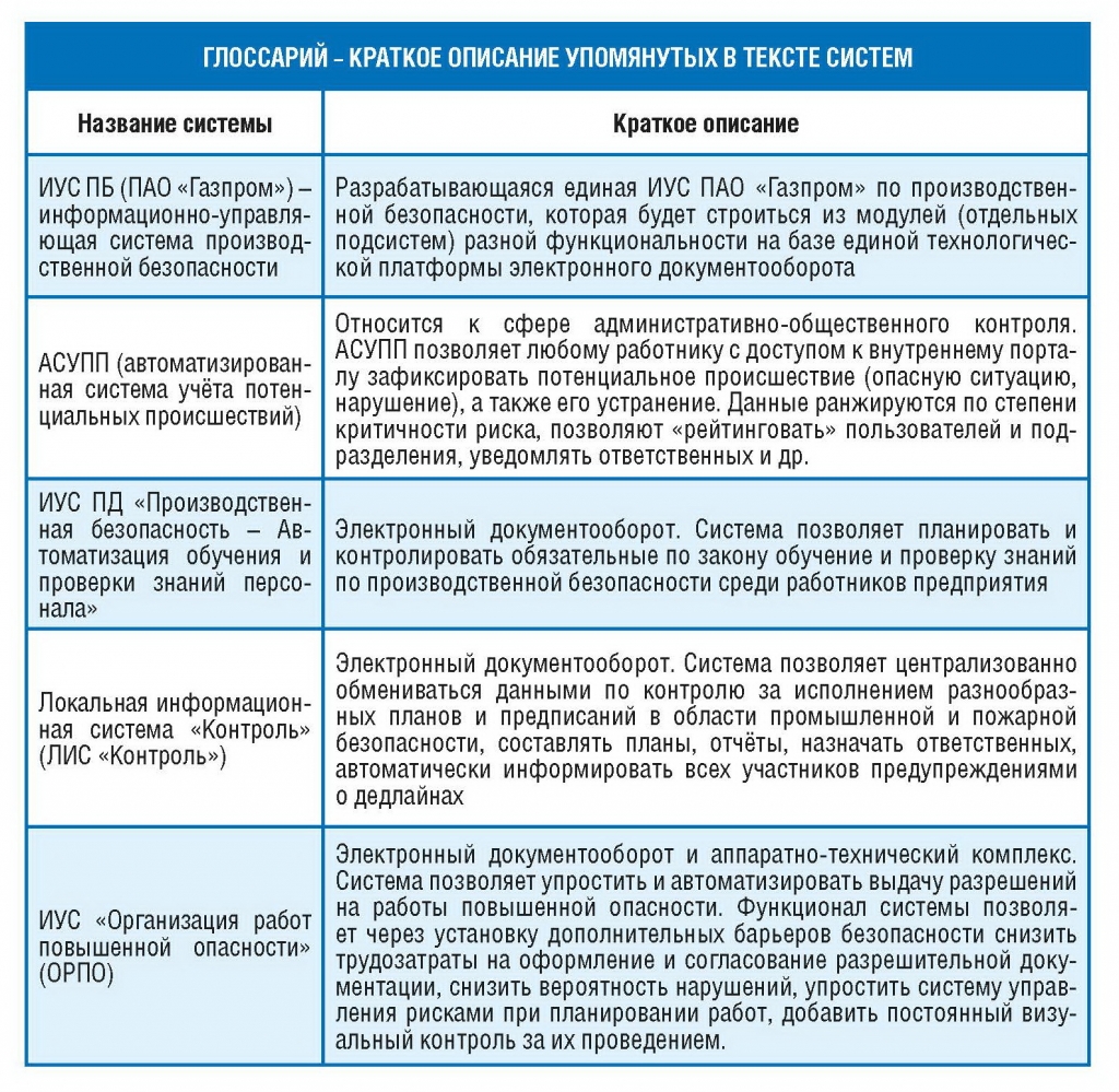 Как цифровизация помогает производственной безопасности - Новости Газпром  добыча Ямбург профсоюз - Профсоюзные организации -Газпром профсоюз